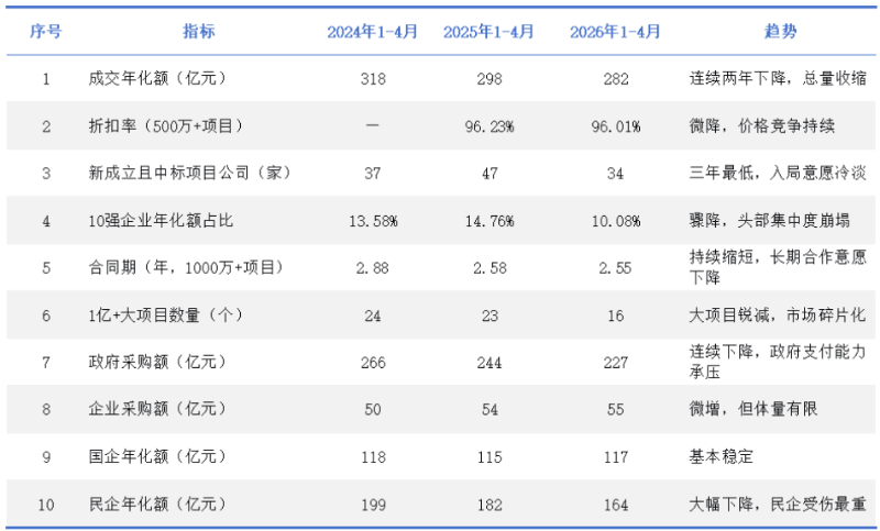 乐冠体育环保：环卫服务市场遭遇“结构性寒潮”1