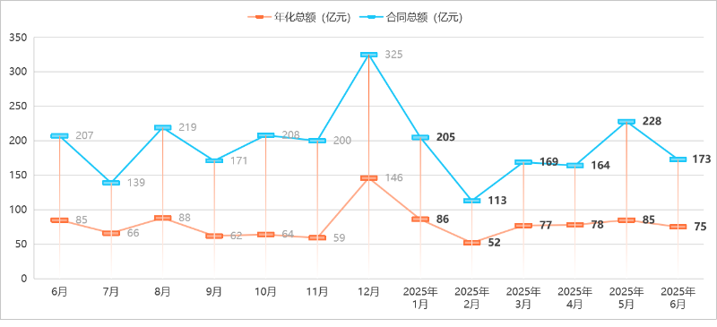 乐冠体育环保-最近一年的成交情况